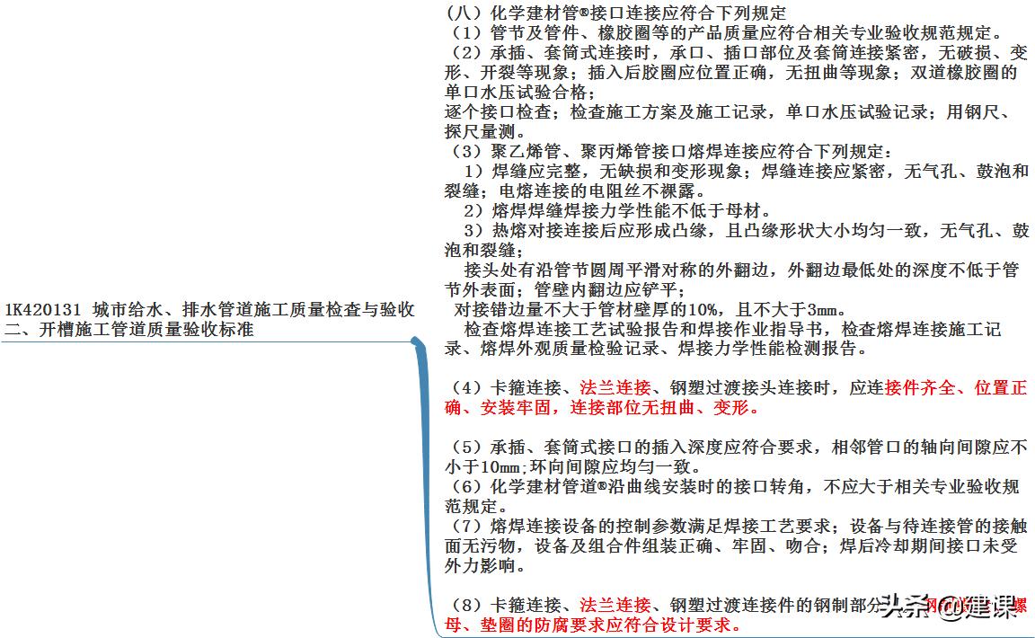 一建法兰连接是刚性还是柔性,一建市政管道法兰连接