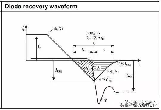深度讲解mos管规格书,mosfetdatasheet