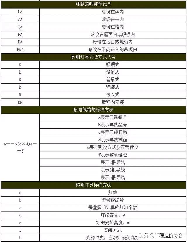 安装工程给排水配件图纸图例大全,给排水图纸图例表