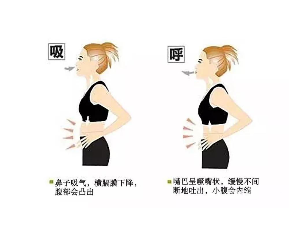 产后康复之呼吸方式：你学会了吗？