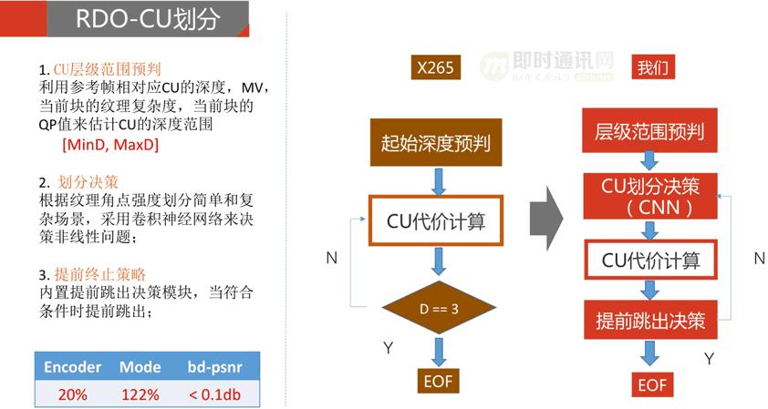 淘宝直播技术干货：高清、低延时的实时视频直播技术解密