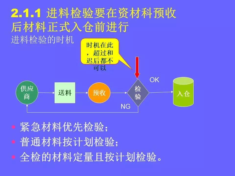 品管部主管必学培训ppt,品管部技能培训ppt