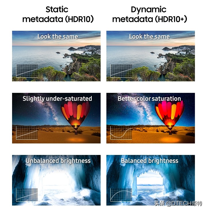 18gbpshdmi2.1能玩ps5吗,hdmi2.1横评