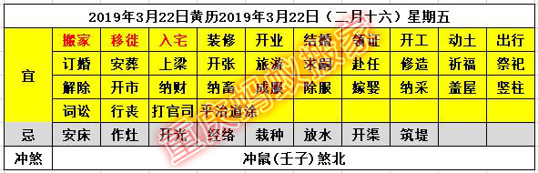 2019年3月搬家黄道吉日,2021年3月搬家的黄道吉日是