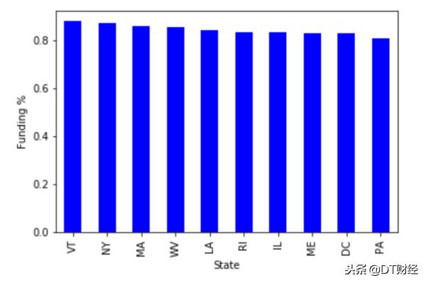 众筹投资流程及注意事项,创业者如何利用好融资渠道