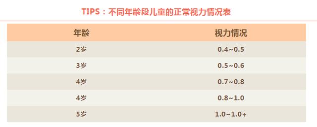 父母必看为孩子收藏,父母必收藏