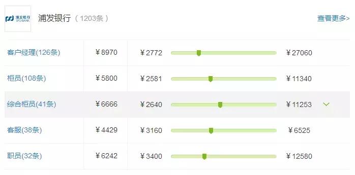 股份制银行薪资待遇排名渤海银行,六大行一定比股份制银行待遇好吗