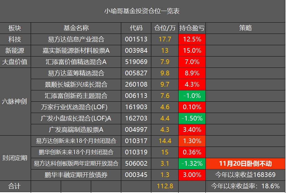 如何选一款好基金,如何找优质基金