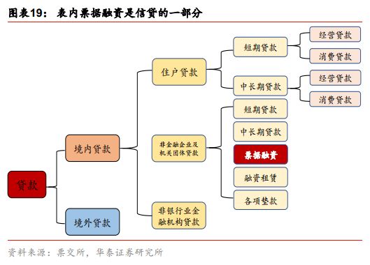 票据市场与私募的优劣势,票据市场走势分析