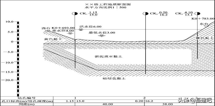 最漂亮的桥梁设计图,零基础桥梁图纸的整套识图