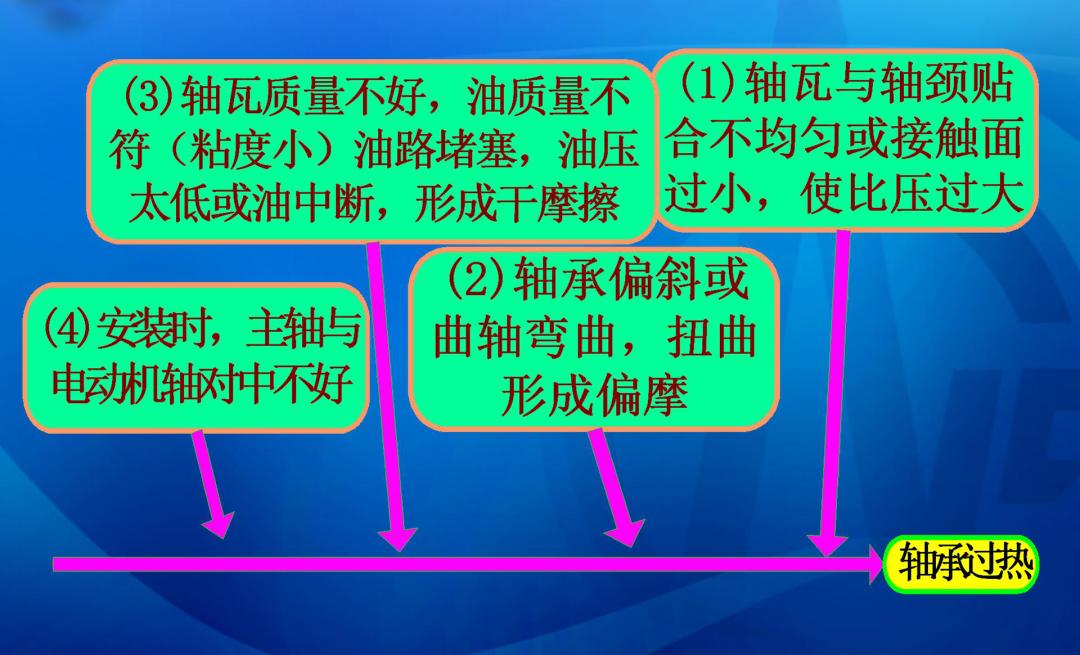往复式压缩机检修,往复式压缩机操作