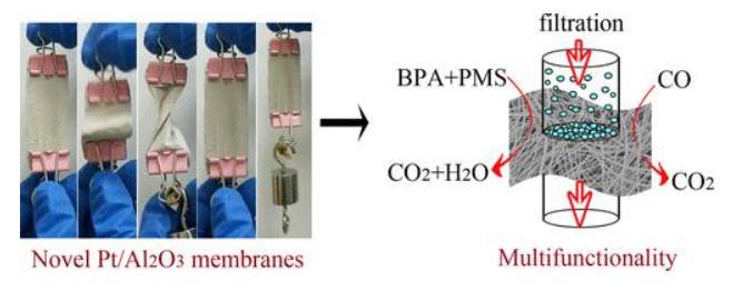 纳米纤维静电纺丝,静电纺丝纳米材料