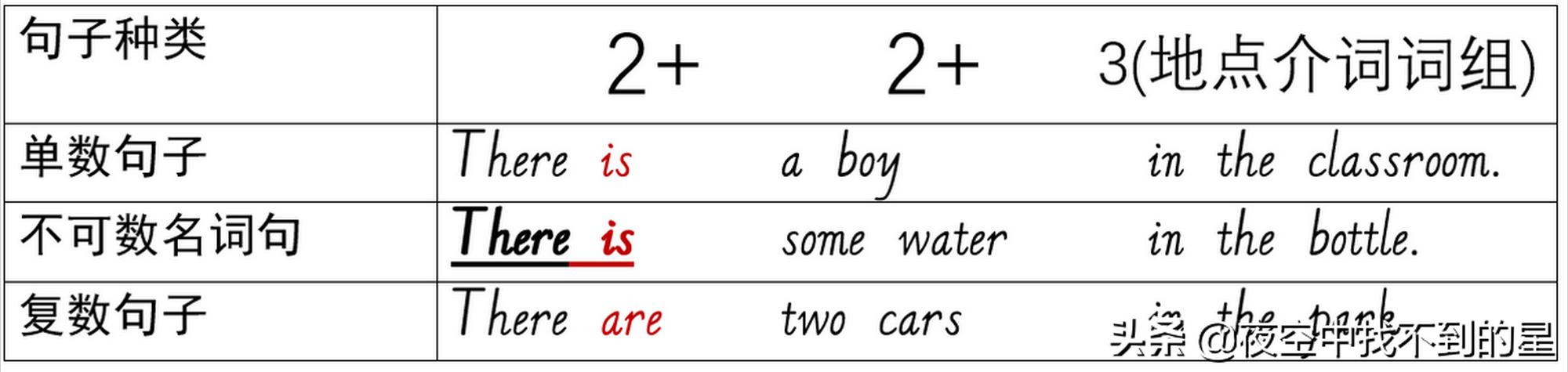 如何抓住英语句子主干,英语各种时态的概念和句型结构
