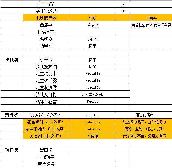 二胎妈妈的待产包拒绝鸡肋,真正实用的待产包