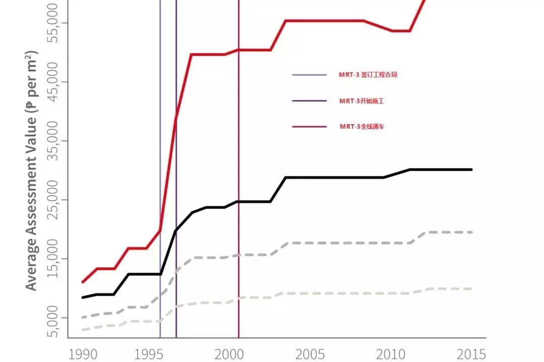马尼拉真实出租回报率,马尼拉租房市场分析