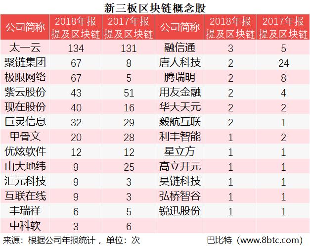 87家新三板公司名单,新三板66家上市企业名单
