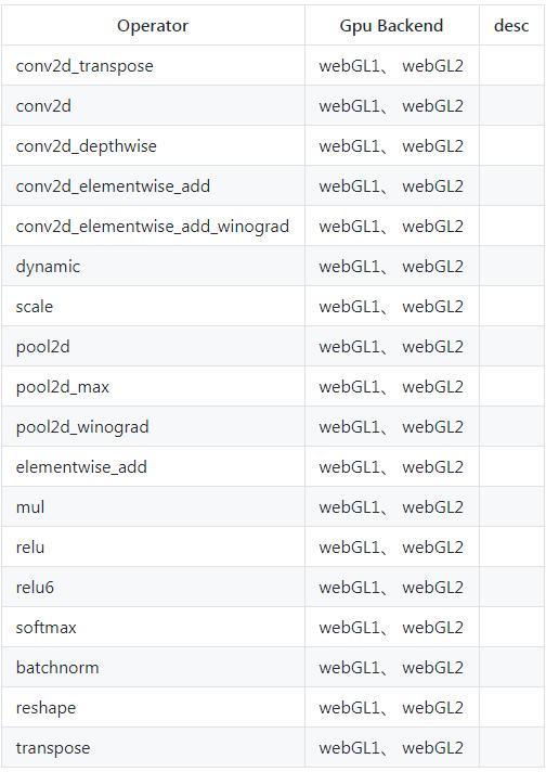 浏览器中实现深度学习？有人分析了7个基于JS语言的DL框架