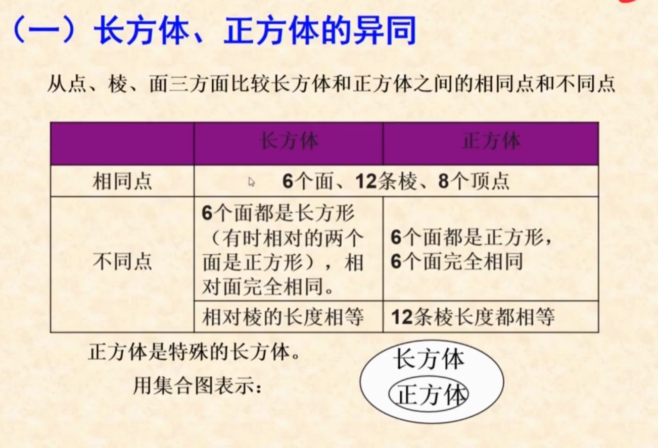 六年级上数学长方体和正方体预习,小学六年级数学长方体正方体知识