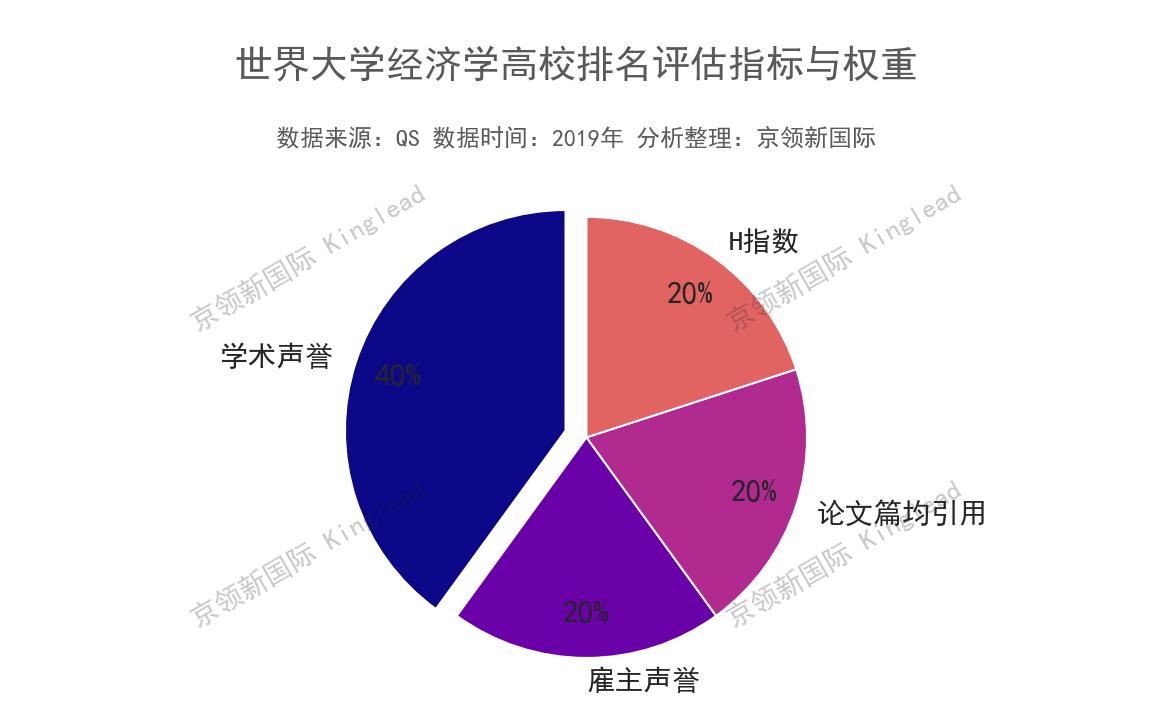 中国大学经济学国际排名,世界大学排名2023最新经济学排名