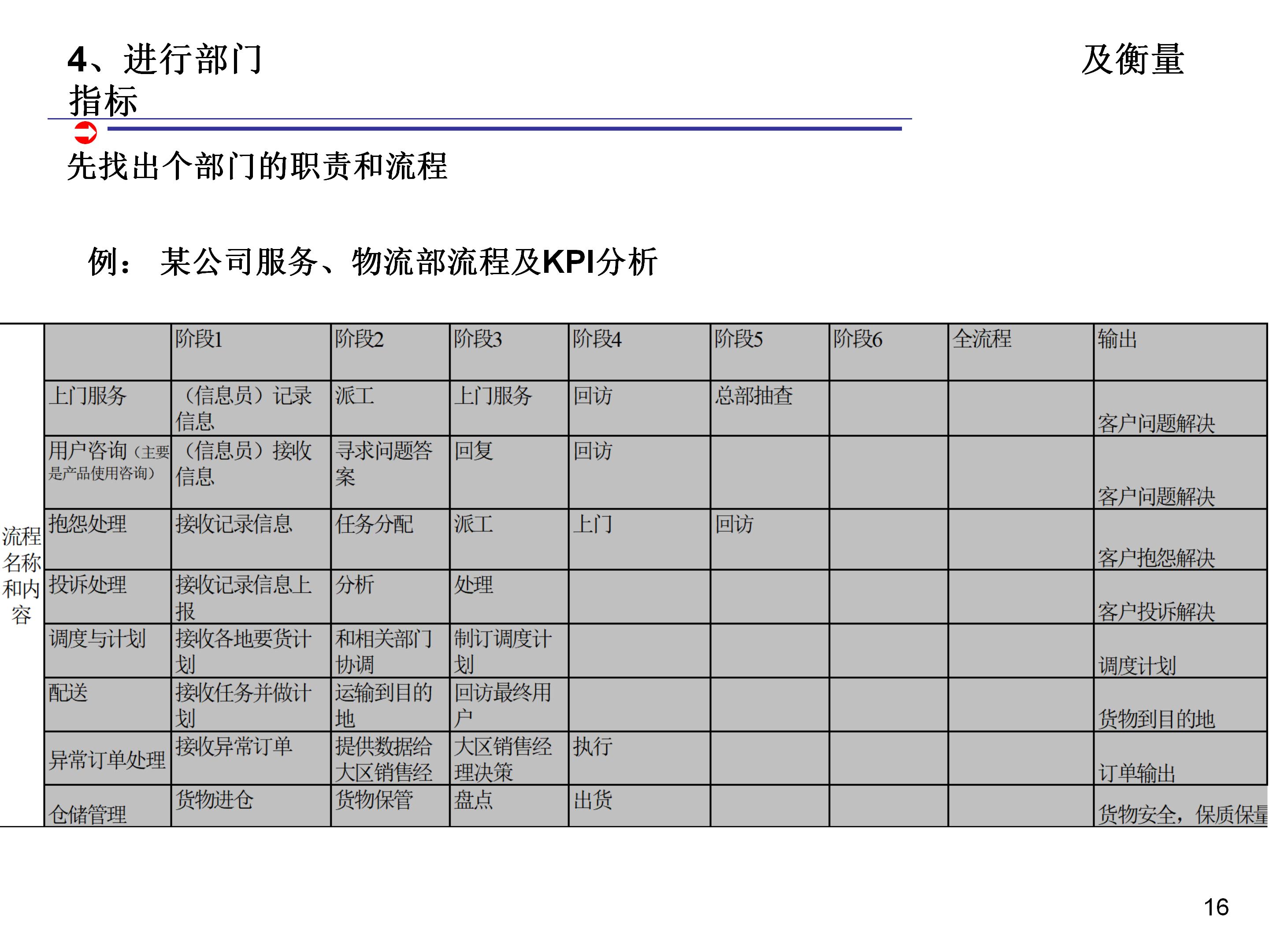 如何科学合理制定kpi,如何做kpi指标分析