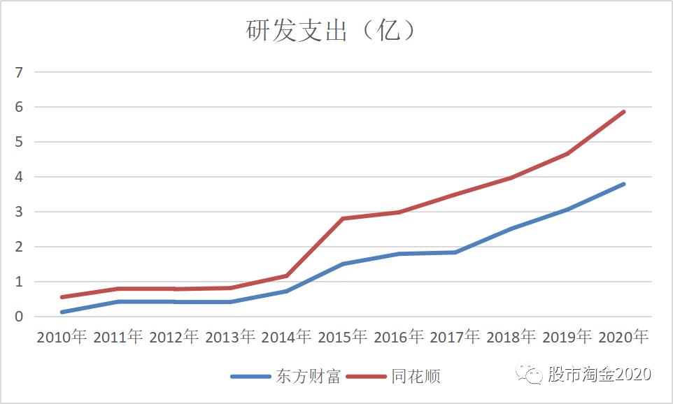 东方财富加入同花顺,同花顺和东方财富都是证券公司吗