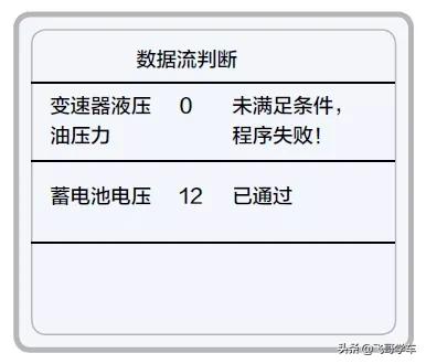 新赛欧emt变速器故障灯,雪佛兰赛欧emt变速箱用什么油