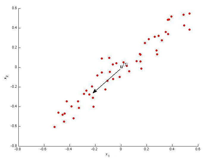 机器学习到底怎么学,如何看机器学习适不适合自己
