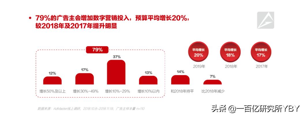 中美消费对比详细数据,中国的消费信贷未来建议