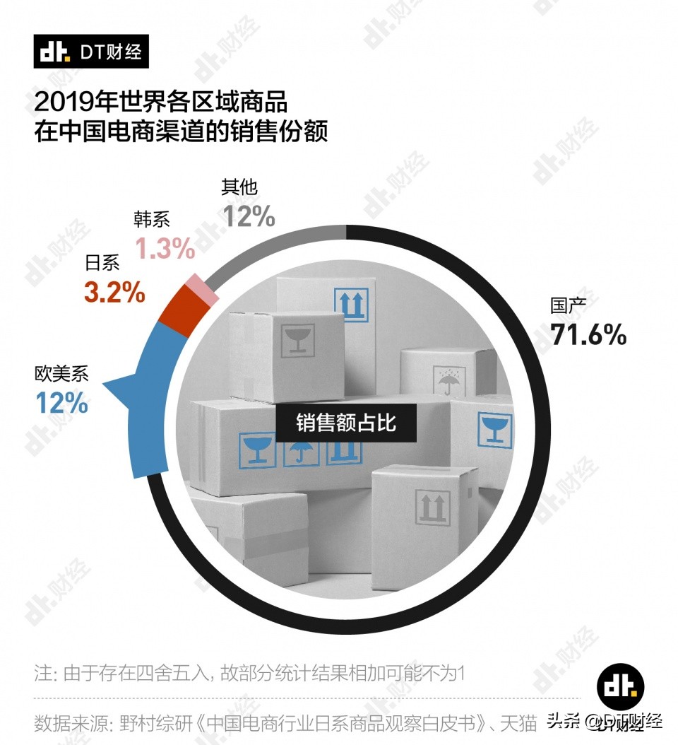 冒充日本的国货品牌,有哪些伪装成国货的日本品牌