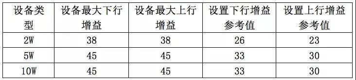 非常实用，室分手册大全，收藏了吧