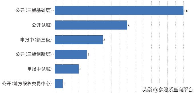 和君资本企查查,和君资本投资有限公司股票