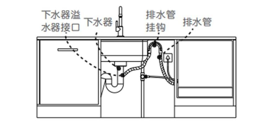美的gx600洗碗机安装视频,美的gx600洗碗机自清洁