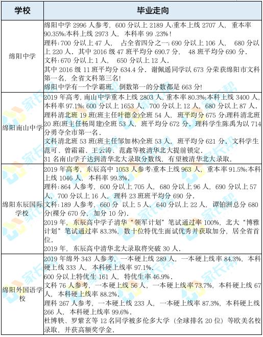 绵阳高中和成都高中对比,成都高中和绵阳高中哪个更好