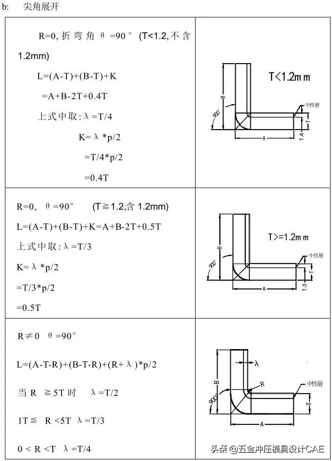 冲压模具自动化控制流程,冲压模具制作流程