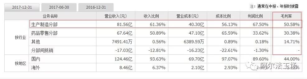 东阿阿胶和片仔癀,片仔癀跟同仁堂哪个知名度高