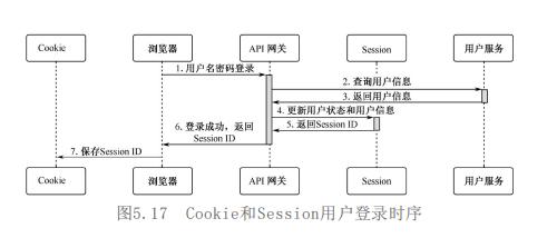 api网关用什么框架,api网关的作用及用法