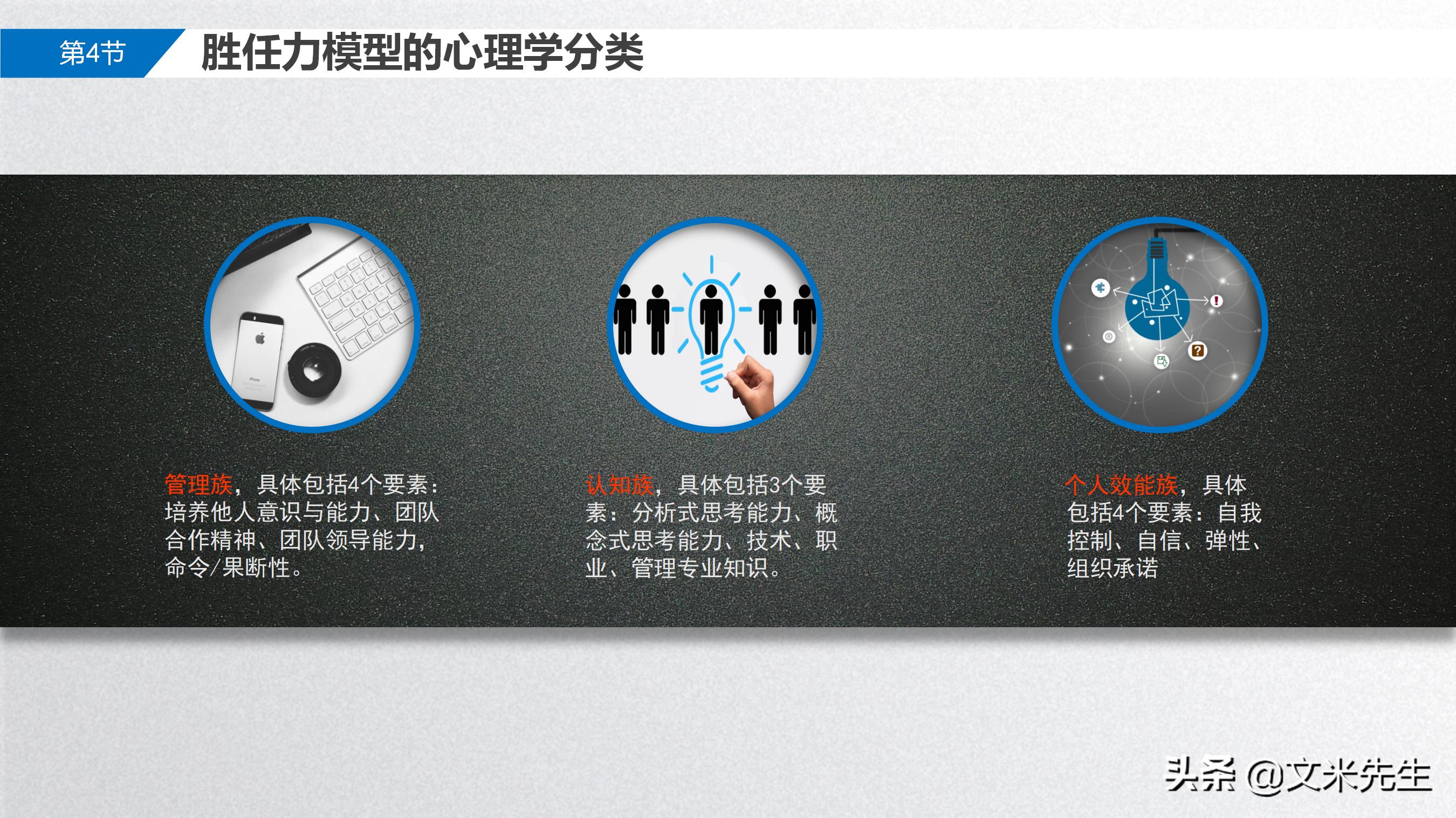 手把手教你胜任能力模型,岗位胜任力模型怎么做