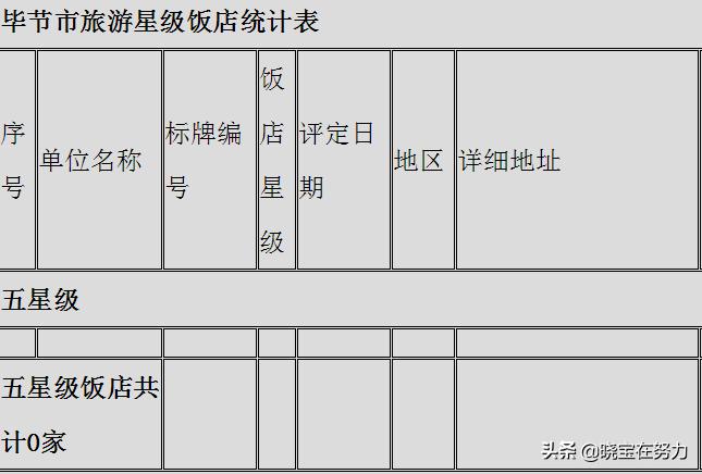 毕节市十大豪华酒店,贵州毕节正宗酒店