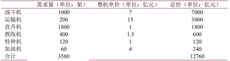*用军**需求旺盛，“黑黄金”碳纤复材迎来发展机会