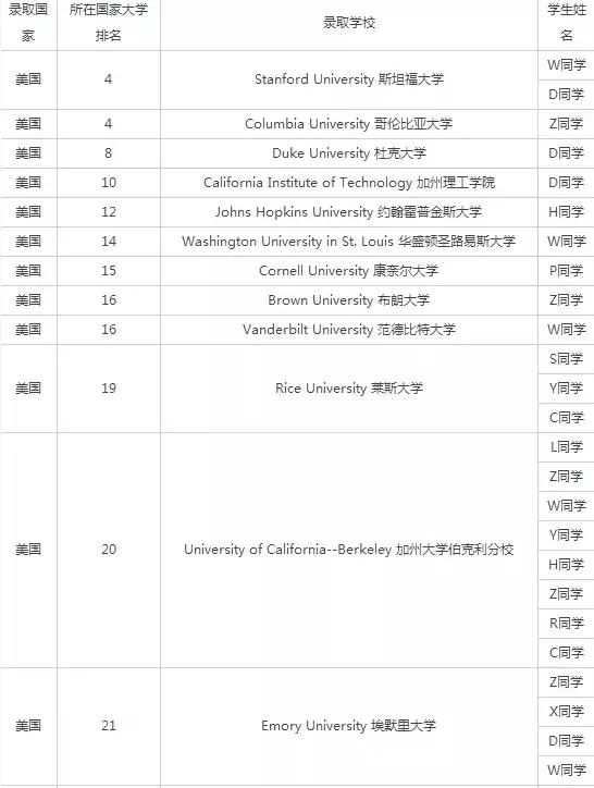 深圳哈博国际学校,深圳哈博国际学校地址