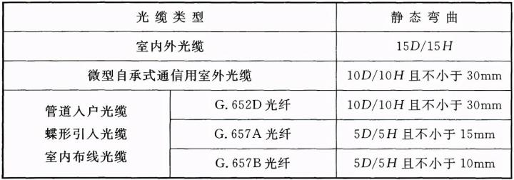 综合布线系统工程验收,综合布线系统工程验收规范