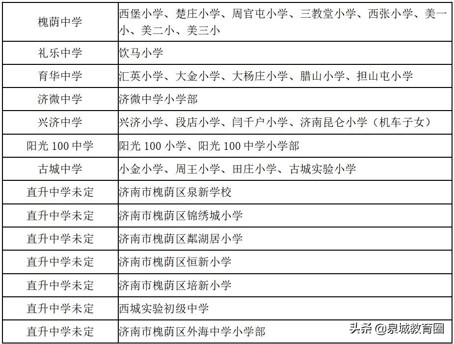 济南初中升学率重点高中排名榜,济南初中升学率排名