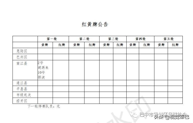 巴中第五届运动会篮球比赛,巴中市巴州区五人制足球