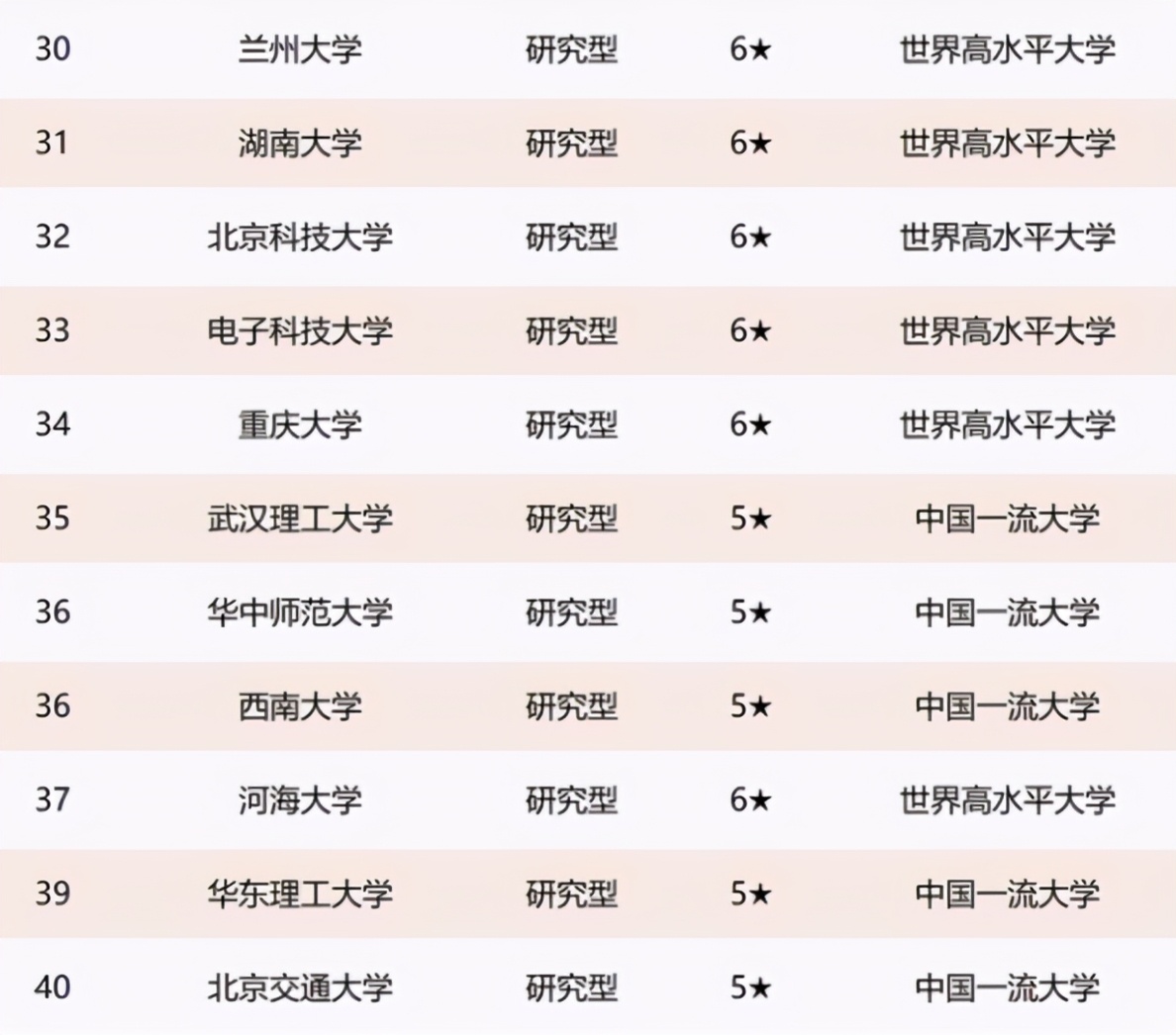 教育部直属大学最新排名,教育部直属各大学排名