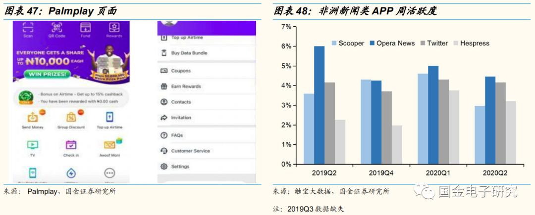 传音控股：非洲手机之王的*途征**将是星辰大海