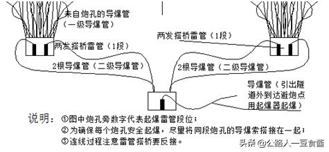 隧道洞身开挖施工流程,隧道加宽段开挖施工方案
