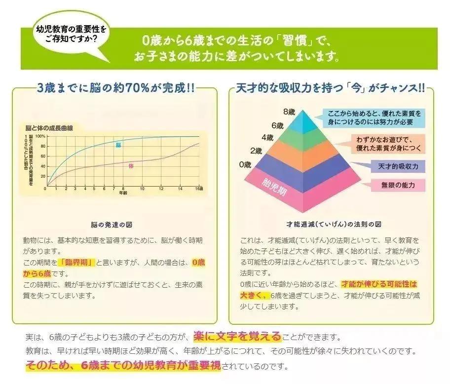 七田真全脑开发全套6册,日本正版七田真全脑课程介绍