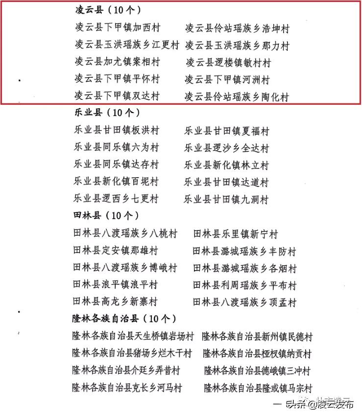 给力!凌云这些村官将获加薪,最高2000元/月