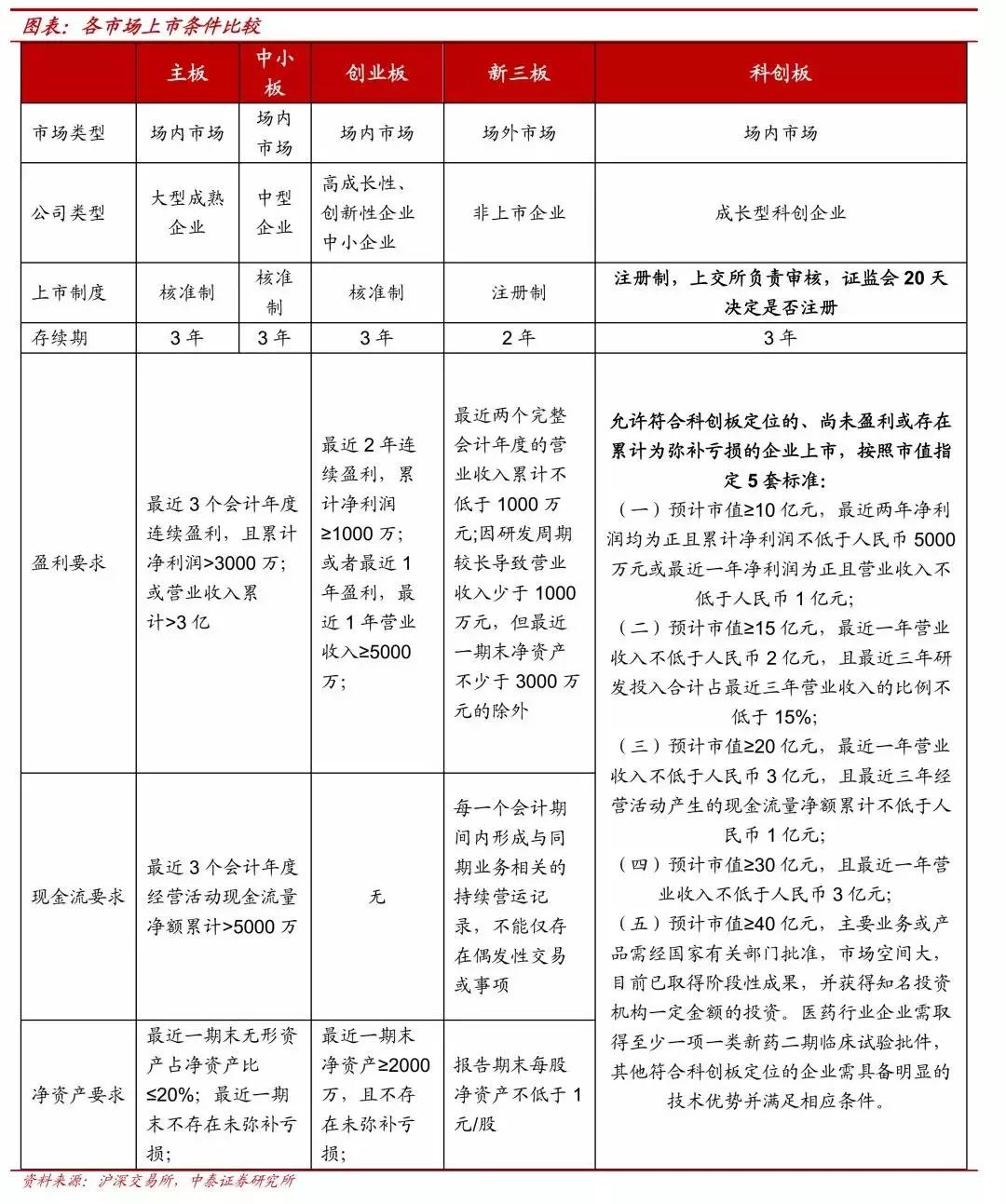 海通证券公司股票所属概念题材,海通证券投资价值如何分析