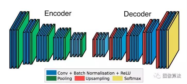 keras语义分割,keras机器学习教程